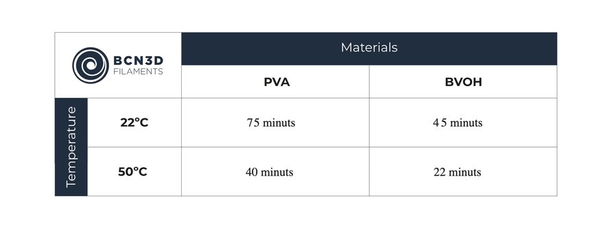 The Strong and the Soluble: What Will You Make with the New Additions to Our Portfolio, Tough PLA and BVOH?